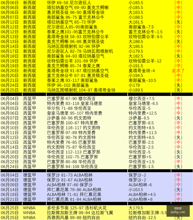 赛事女武神,对神秘人,不容错过的,世界杯投注,体育博彩,足球预测,在线投注,世界杯赔率,投注技巧,世界杯赛程