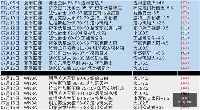 赛事女武神,对神秘人,不容错过的,世界杯投注,体育博彩,足球预测,在线投注,世界杯赔率,投注技巧,世界杯赛程