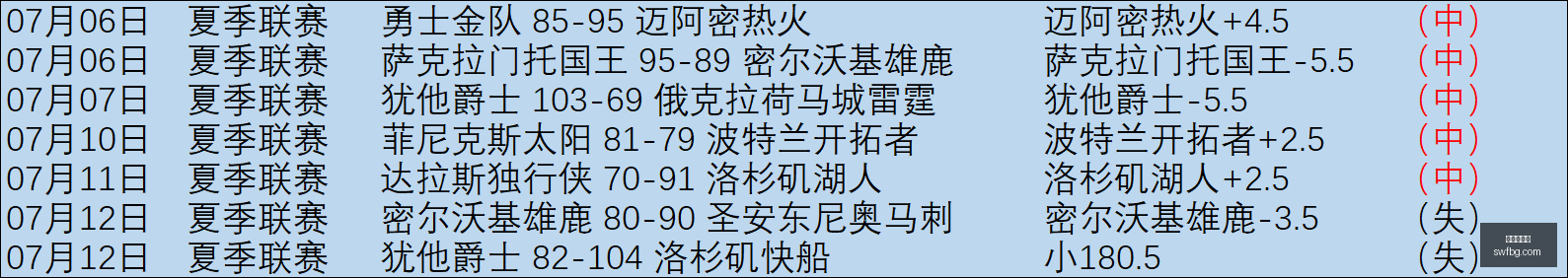 赛事女武神,对神秘人,不容错过的,世界杯投注,体育博彩,足球预测,在线投注,世界杯赔率,投注技巧,世界杯赛程