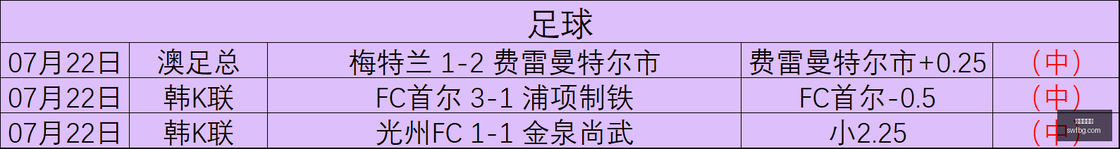 连战连捷,全明星球员,表现盘点,世界杯投注,体育博彩,足球预测,在线投注,世界杯赔率,投注技巧,世界杯赛程