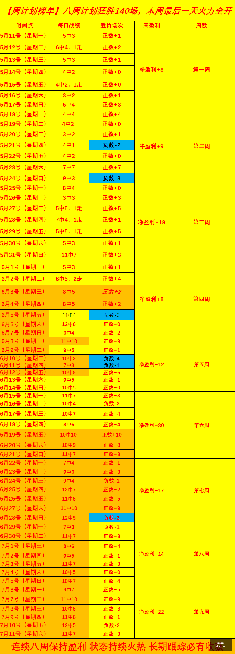 冲刺时刻,本周末最后,冲刺攻略,世界杯投注,体育博彩,足球预测,在线投注,世界杯赔率,投注技巧,世界杯赛程