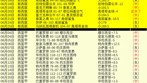 赛事女武神对神秘人世界杯投注：近15场10中，不容错过的精彩对决