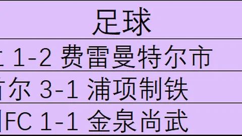 连战连捷，全明星球员表现盘点