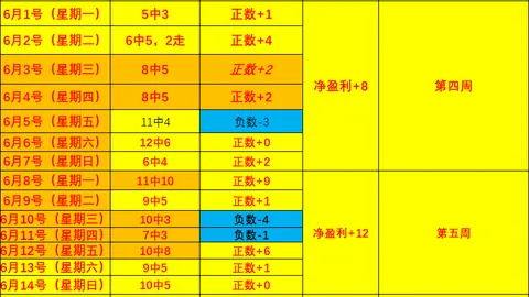 冲刺时刻世界杯赛程：本周末最后冲刺攻略，全力冲刺